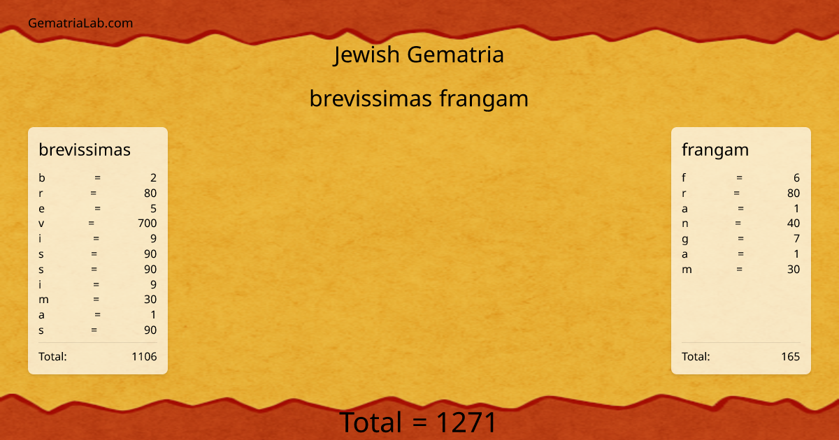 brevissimas frangam in jewish Gematria